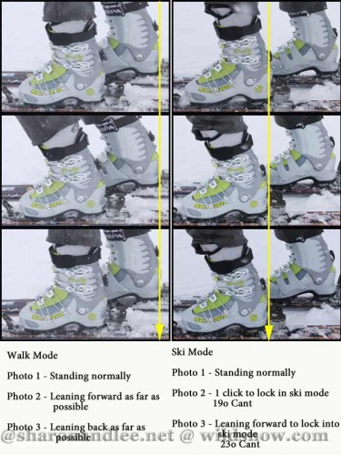 Comparison of lean in walk and ski modes.