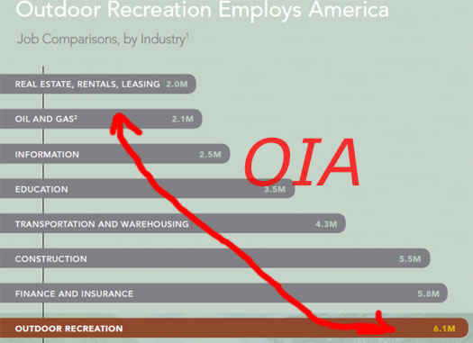 OIA job comparison, outdoor recreation.