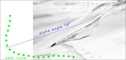 Real life avalanche route finding for a backcountry skier.