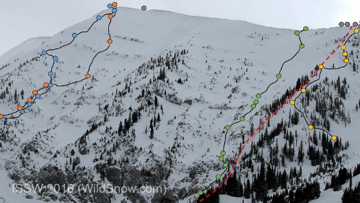 The first four skier tracks of S1 (green) S2 (blue) S3 (red) and S4 (yellow). S1 and S2 act as a group, S3 and S4 ski the slope simultaneously following very different lines