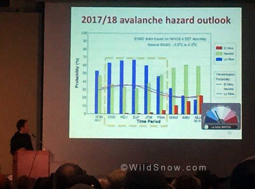 A presentation on avalanche problem predictions for a la nina year in the Northwest. Interesting data backed inferences.