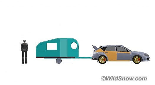 Here's the initial CAD model for my design (with a car and person for scale). As you can see, it's pretty small, but with the drop floor (the rectangle below the floor) it's tall enough to stand in. It's also not much taller than a small car, so there isn't much added air resistance when towing.