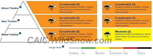 Typical avalanche forecast, this one from Colorado Avalanche Information Center.