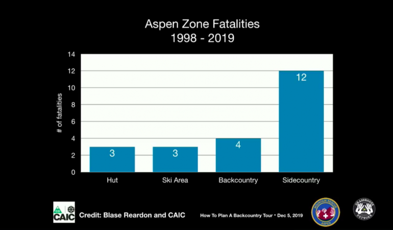 Greg Shaffrin offered eye-opening stats on fatalities in the Aspen area. Image courtesy of MRA livestream.