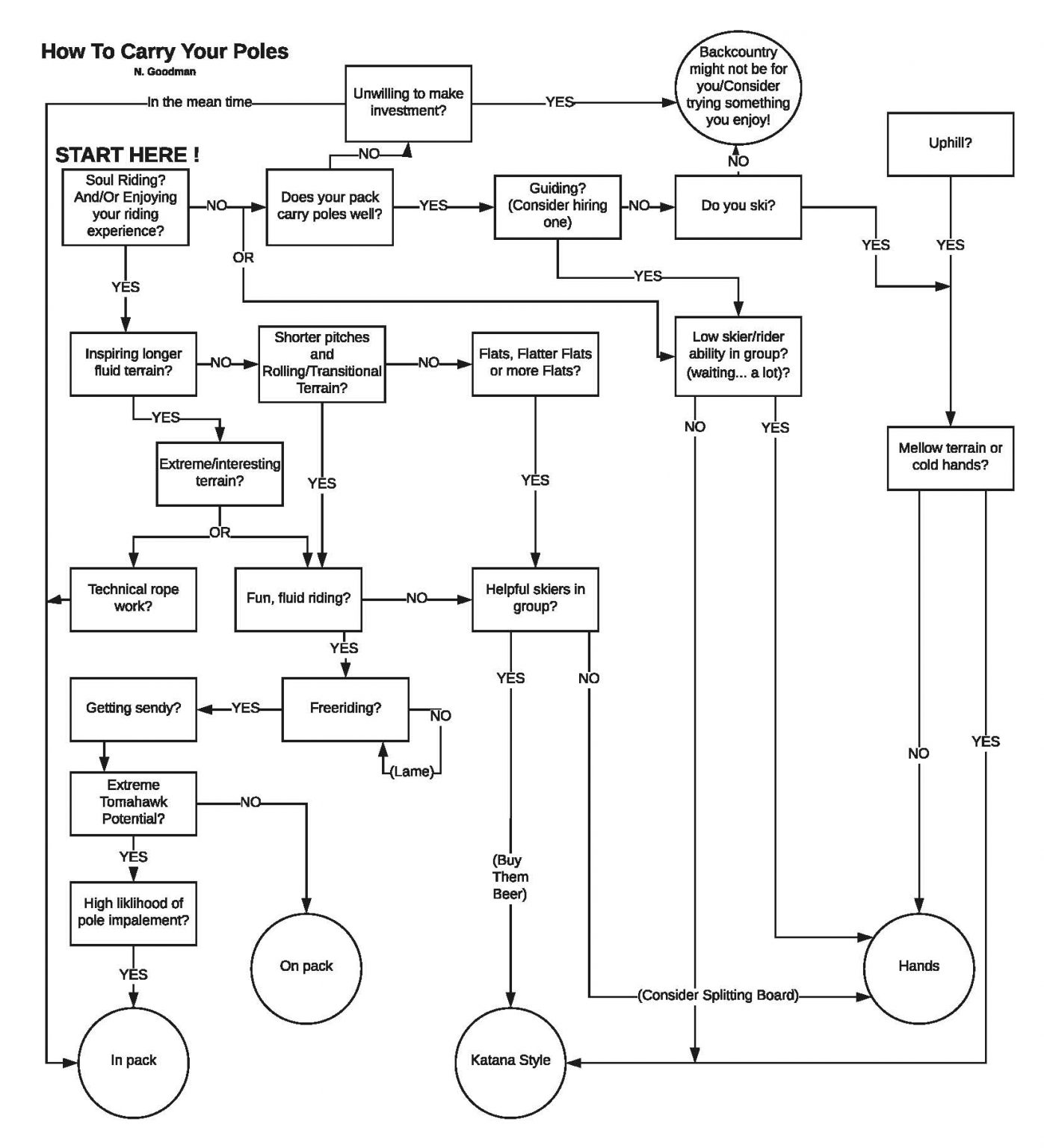 A Guide's Guide to Splitboard Poles G3 Pivot & BD Expedition 3 The Backcountry Ski Touring Blog