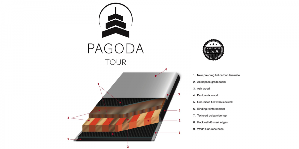 The Pagoda Tour layup showing the Pagoda-inspired  'vertically laminated horizontally layered' construction